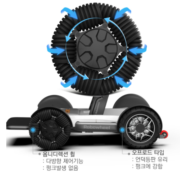 옴니휠 시스템, 오프로드 타이어 사진