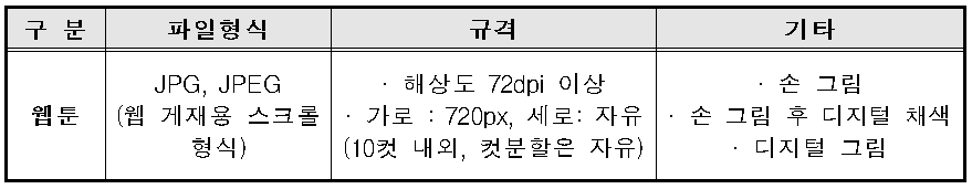 공모규격