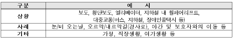 공모분야