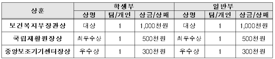상훈내역