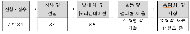 절차