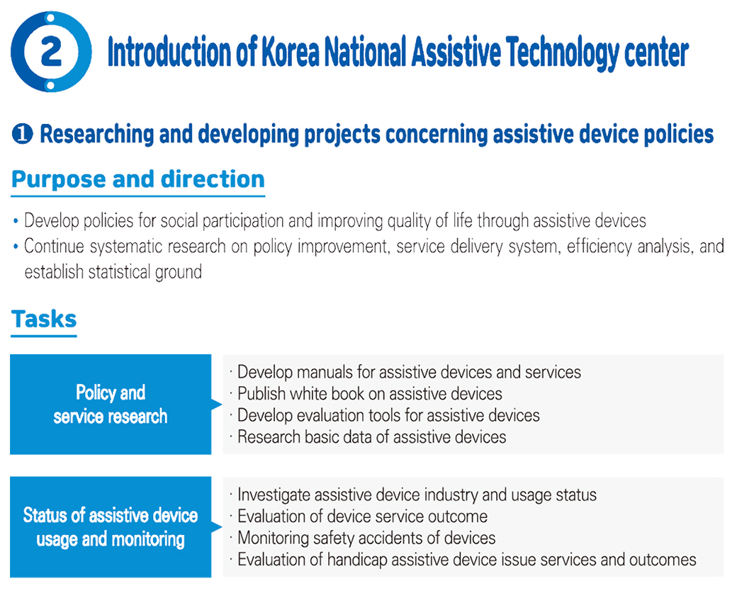 2. Introduction of Korea National Assistive Technology center
① Researching and developing projects concerning assistive device policies
<Purpose and direction>
- Develop policies for social participation and improving quality of life through assistive devices
- Continue systematic research on policy improvement, service delivery system, efficient analysis, and establish statistical ground
<Tasks>
- Policy and service research
  · Develop manuals for assistive devices and services
  · Publish white book on assistive devices
  · Develop evaluation tools for assistive devices
  · Research basic data of assistive devices
- status of assistive device usage and monitoring
  · Investigate assistive device industry and usage status
  · Evaluation of device service outcome
  · Monitoring safety accidents of devices
  · Evaluation of handicap assistive device issue services and outcomes