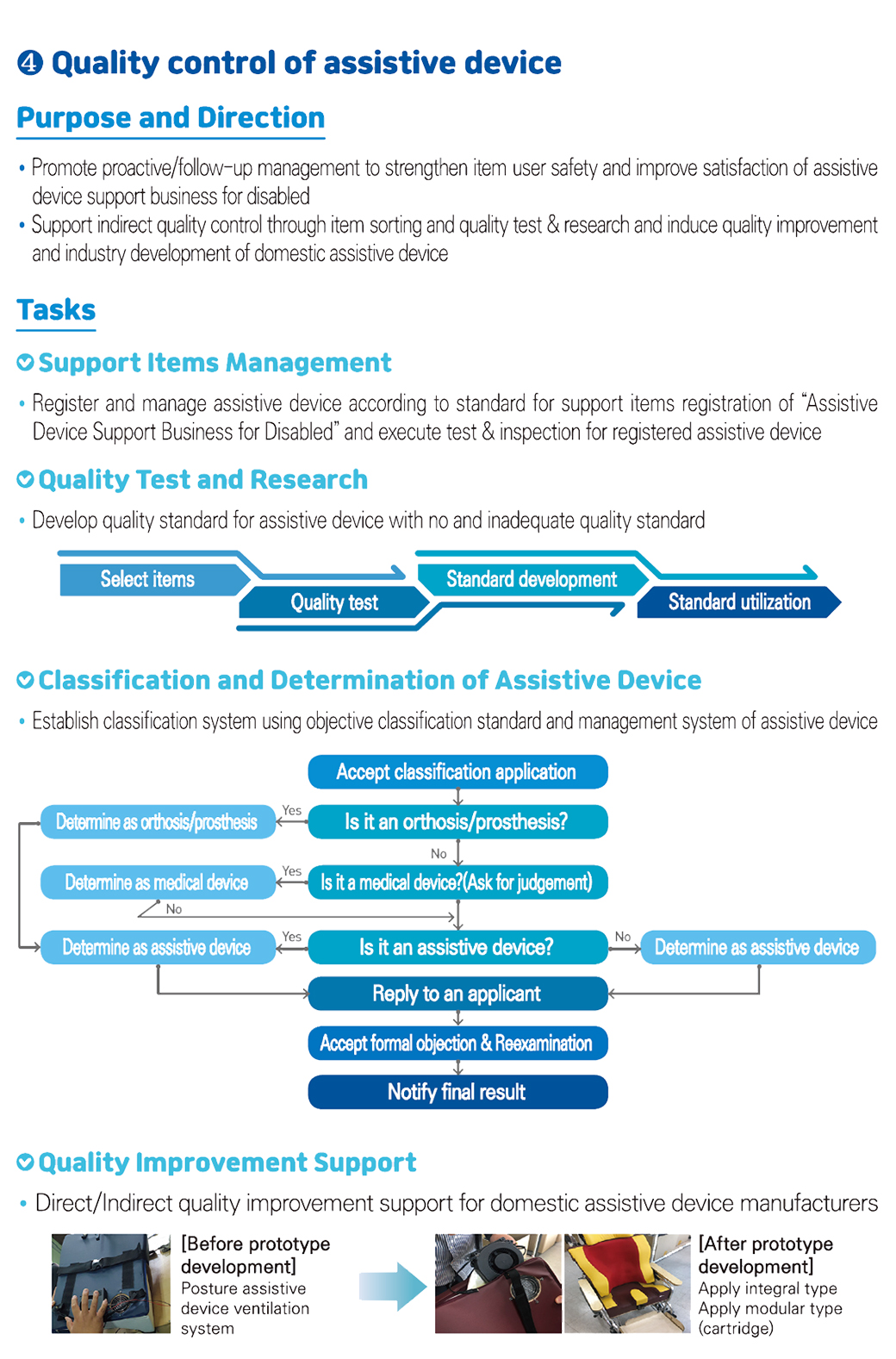  Quality control of assistive device
<Purpose and direction>
- Promote proactive/follow-up management to strengthen item user safety and improve satisfaction of assistive device support business for disabled
- Support indirect quality control through item sorting and quality test & research and induce quality improvement and industry development of domestic assistive device
<Tasks>
- Support Items Management
   Register and manage assistive device according to standard for support items registration of 