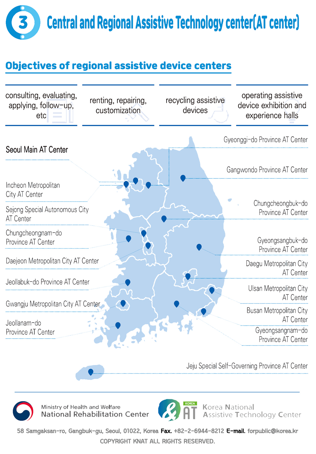 3. Central and Regional Assistive Technology center(AT center)
- Objectives of regional assistive device centers
   consulting, evaluation, applying, follow-up, etc
   renting, repairing, customization
   recycling assistive devices
   operating assistive device exhibition and experience halls
- AT Center
   Central AT Center (Seoul, Main)
   Gyeonggi-do Province AT Center
   Incheon Metropolitan City AT Center
   Gangwondo Province AT Center
   Sejong Special Autonomous City AT Center
   Chungcheongbuk-do Province AT Center
   Chungcheongnam-do Province AT Center
   Daejeon Metropolitan City AT Center
   Gyeongsangbuk-do Province AT Center
   Gyeongsangnam-do Province AT Center
   Daegu Metropolitan City AT Center
   Ulsan Metropolitan City AT Center
   Busan Metropolitan City AT Center  
   Jeollabuk-do Province AT Center
   Jeollanam-do Province AT Center
   Gwangju Metropolitan City AT Center
   Jeju Special Self-Governing Province AT Center